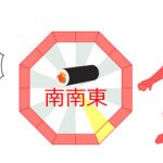 如何透過風水提升你的流年運勢——2024年居家與辦公室風水指南